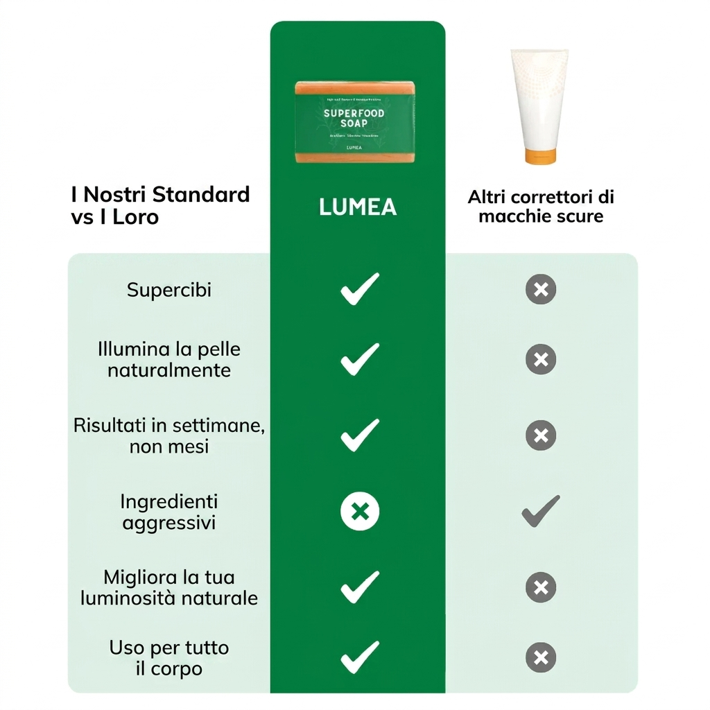 Lumea - Sapone Superfood Macchie Scure